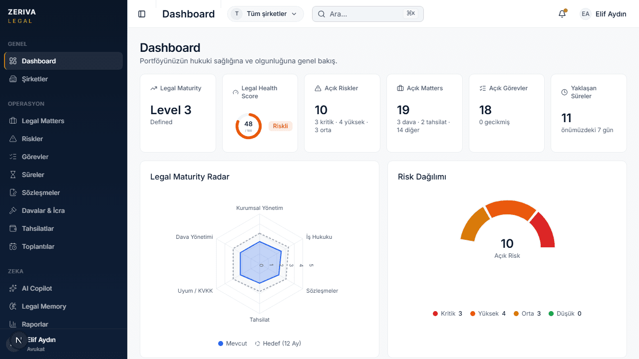 Zeriva Legal Dashboard önizlemesi